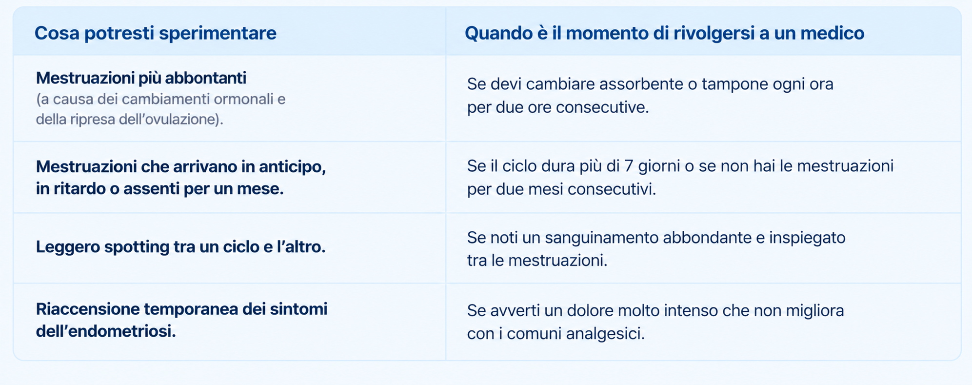 Quando un cambiamento del ciclo mestruale potrebbe essere associato a Retatrutide?