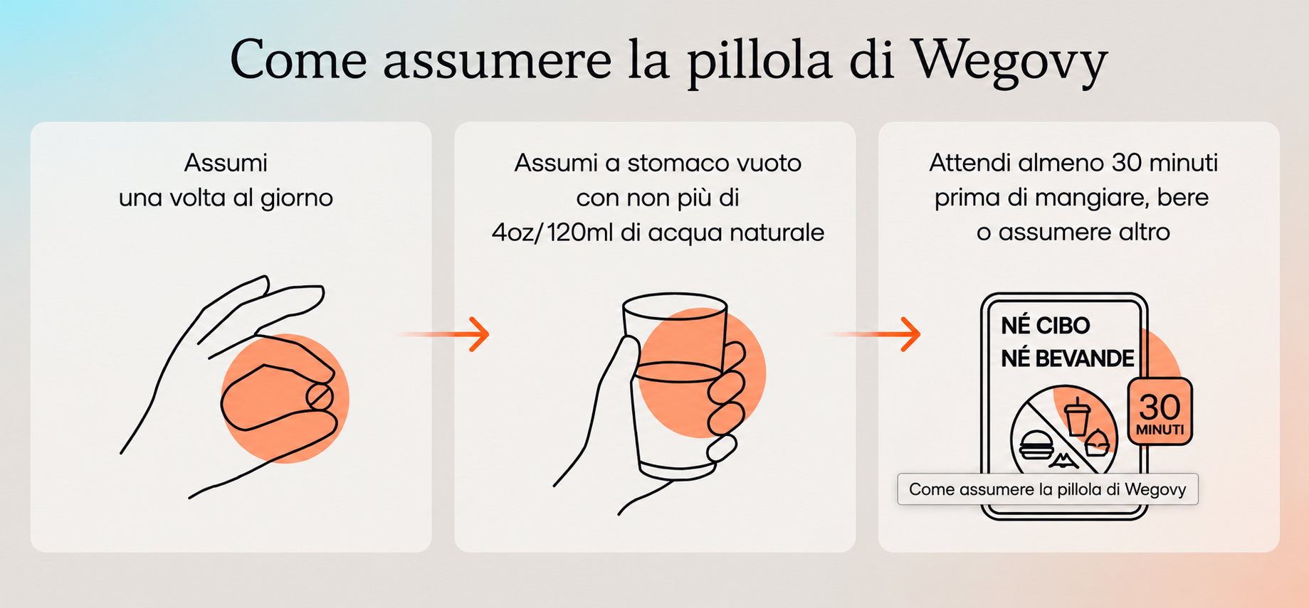 Cosa puoi aspettarti quando inizi ad assumere la pillola di Wegovy?