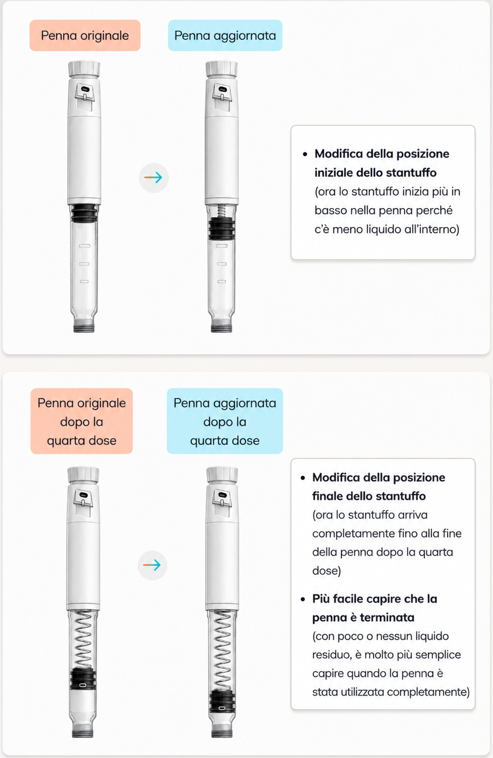 Come è cambiata la penna Mounjaro KwikPen?