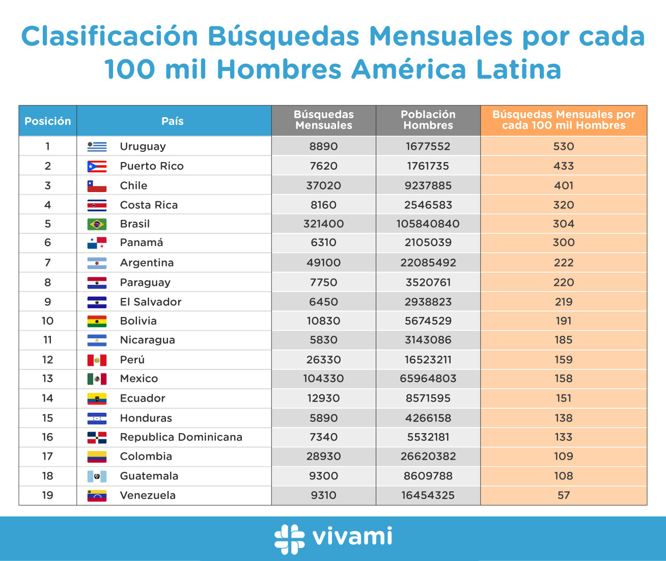 capital-de-la-viagra-america-latina_es