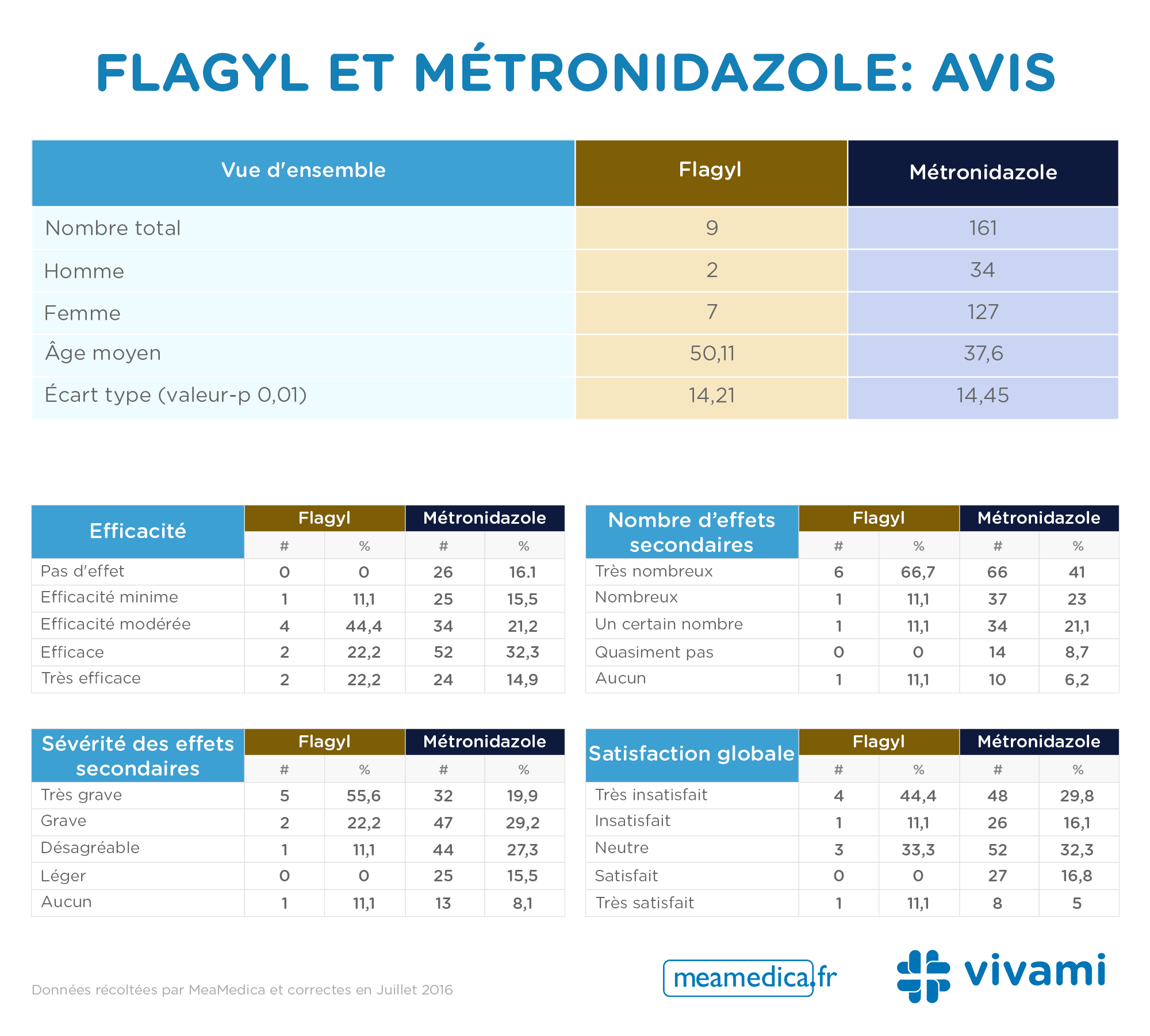 Flagyl -and -Metronidazole -reviews _0.3