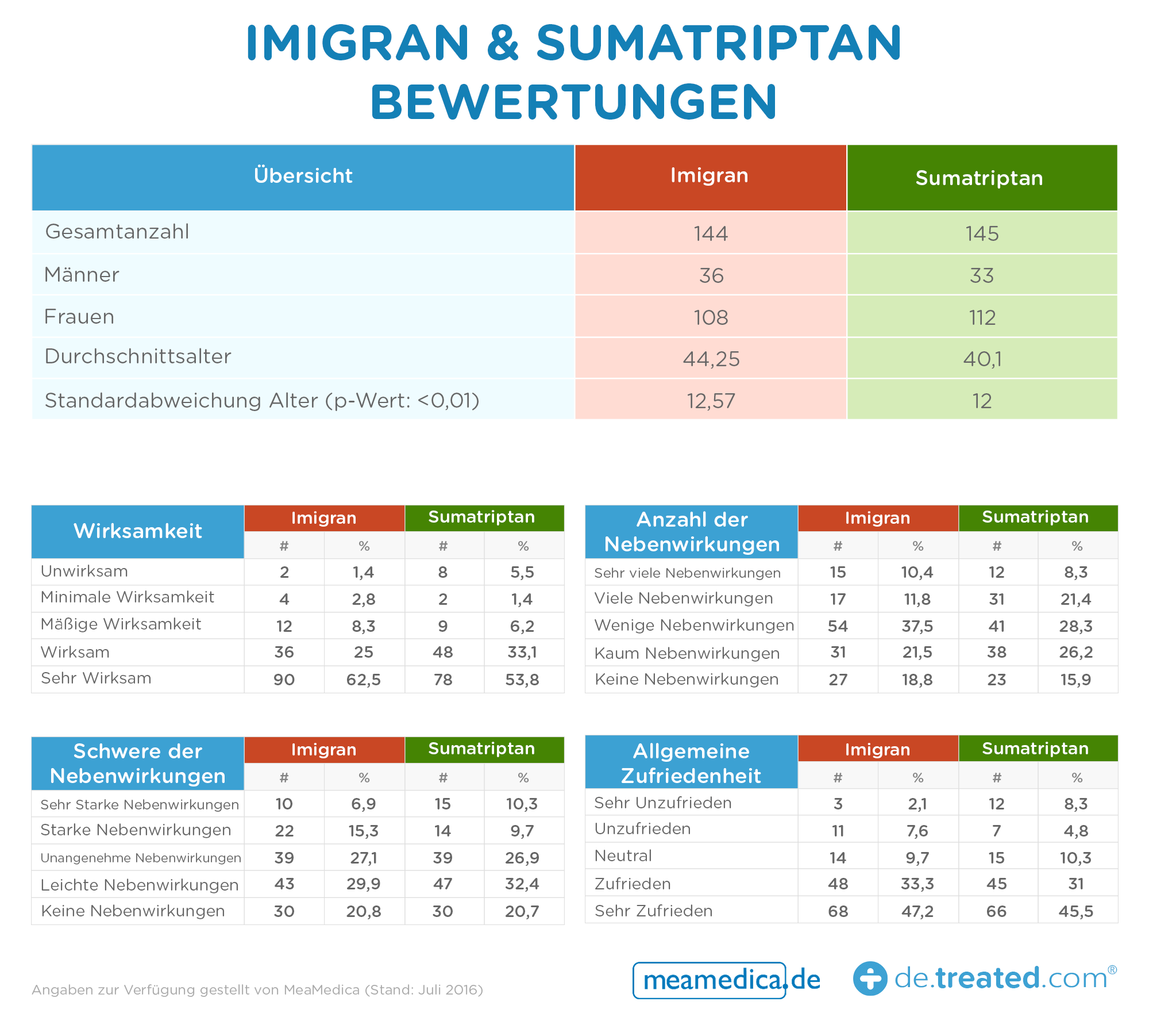 imigran-sumatriptan-bewertungen