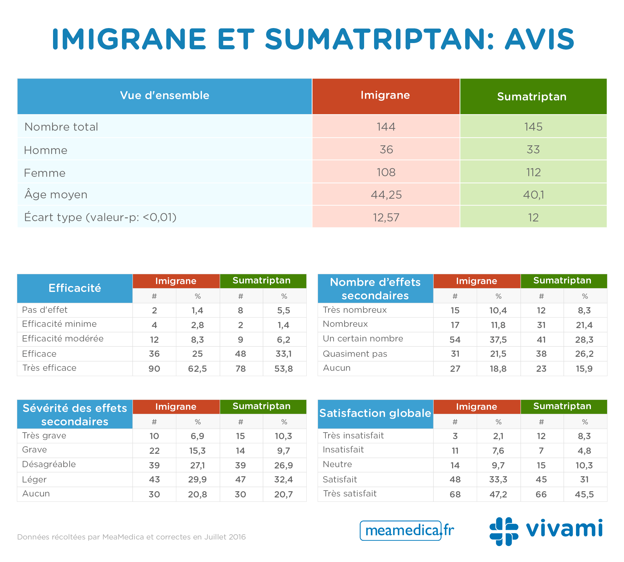 Imigran -and -Sumatriptan -reviews _0.3