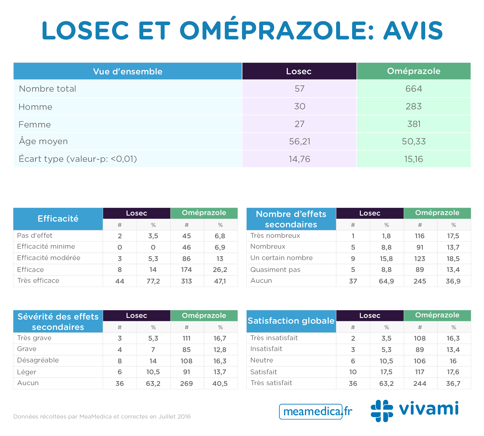 Losec -and -Omeprazole -reviews _0.3