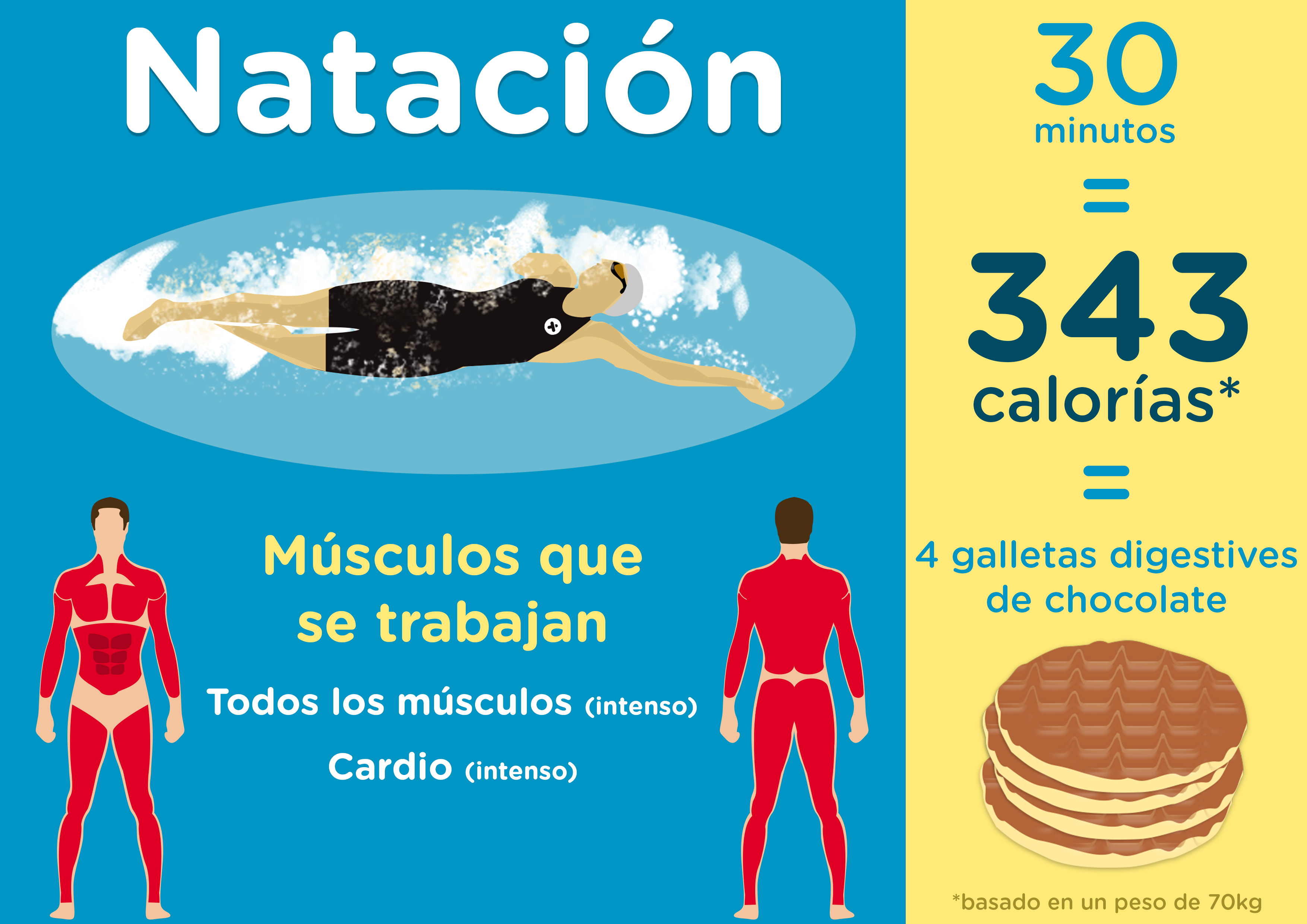 natacion