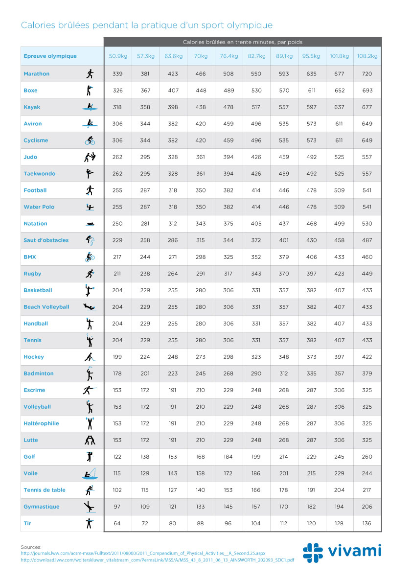 Olympics Table UK (1)
