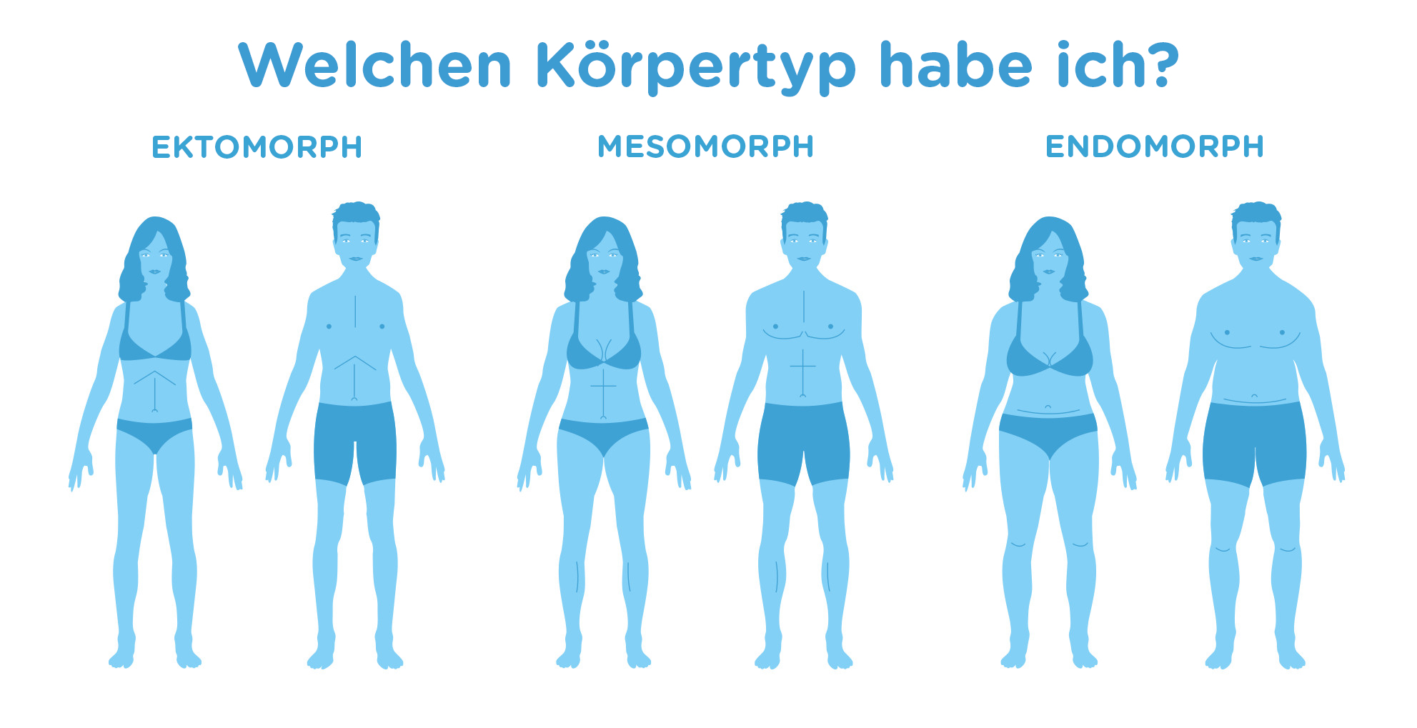 Welchen -Körpertyp -habe -ich